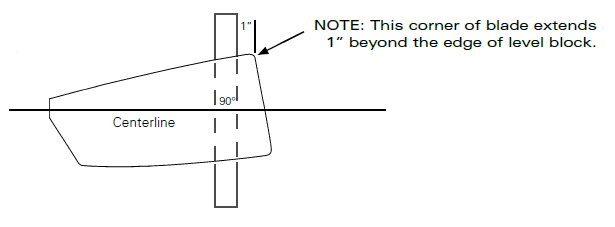 Blade view of pitching an oar