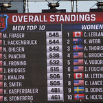 2014 CrossFit Games