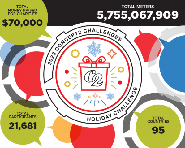 holiday challenge infographic